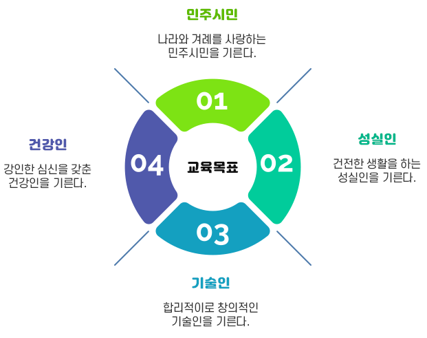 교육목표 이미지